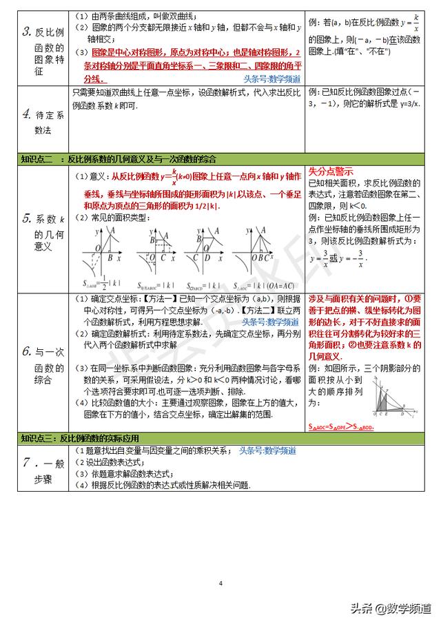 初中数学8大模块最全知识点精编解析-（六）函数