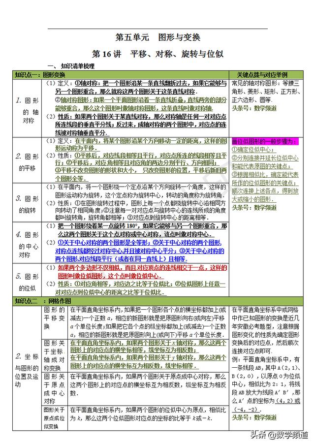 初中数学8大模块最全知识点解析-（五）图形变换