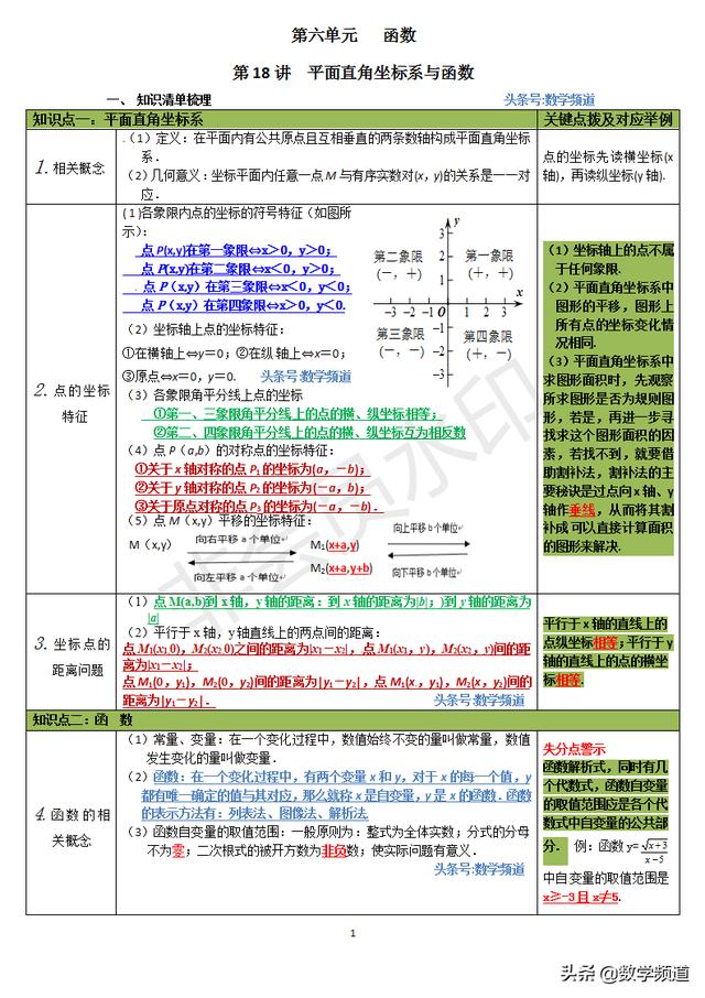 初中数学8大模块最全知识点精编解析-（六）函数