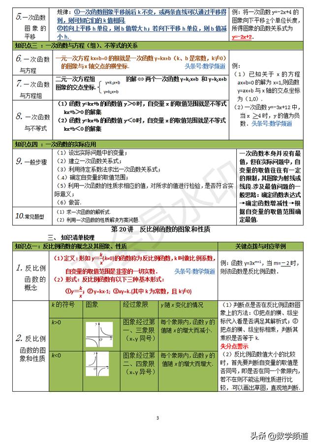 初中数学8大模块最全知识点精编解析-（六）函数