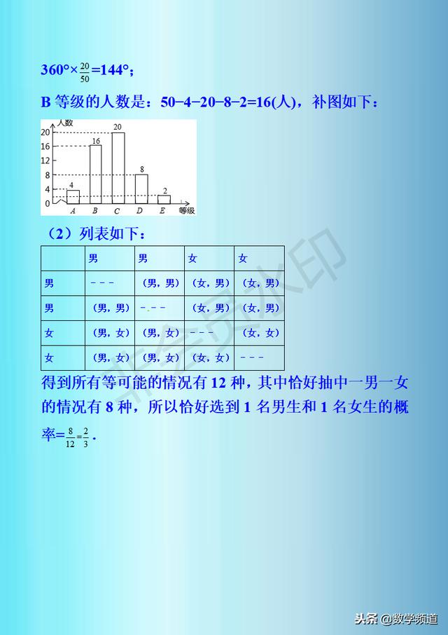 初中数学-黄金知识点-（二十一）概率的应用