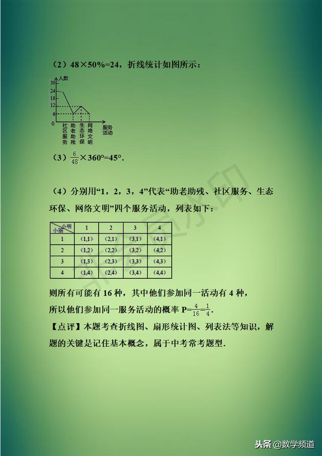 精华-初中数学八大题型点拨-（五）阅读材料题型