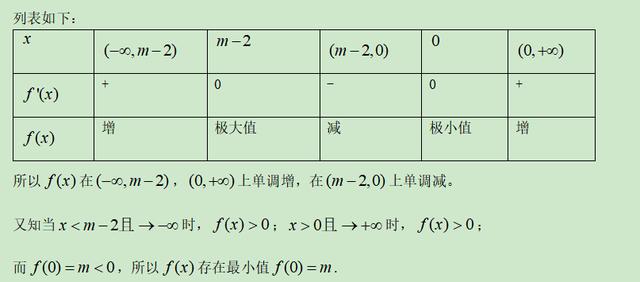 高考数学精讲知识点（11）：函数的极值和最值（基础）