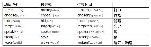 初中英语不规则动词表，初三同学再不记就来不及了