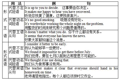 英语中“It”和“There be”结构用法要点，对照一下你都会了吗？