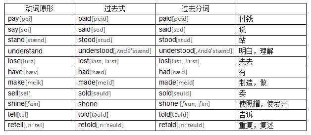 初中英语不规则动词表，初三同学再不记就来不及了