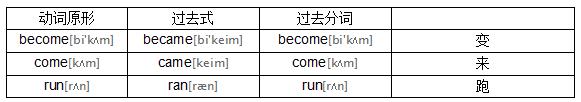 初中英语不规则动词表，初三同学再不记就来不及了