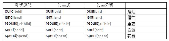 初中英语不规则动词表，初三同学再不记就来不及了