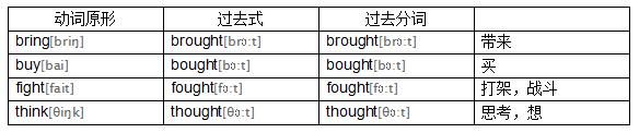 初中英语不规则动词表，初三同学再不记就来不及了