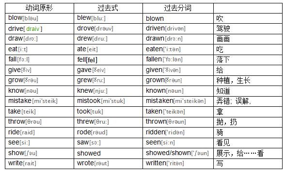 初中英语不规则动词表，初三同学再不记就来不及了