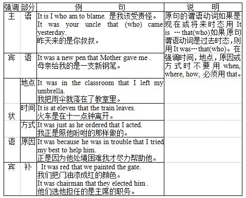 英语中“It”和“There be”结构用法要点，对照一下你都会了吗？