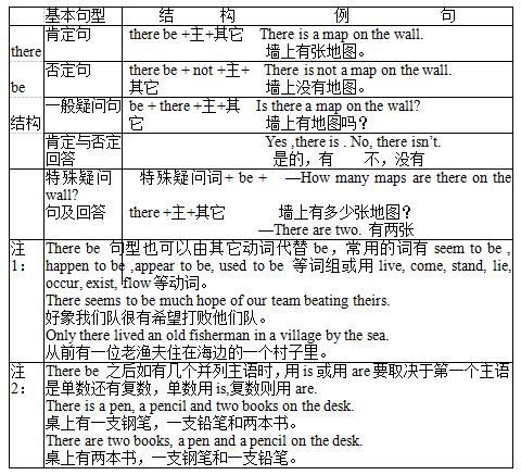 英语中“It”和“There be”结构用法要点，对照一下你都会了吗？