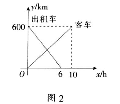 利用一次函数解决相遇与追及问题