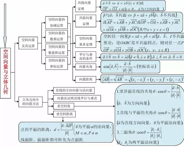 高考数学140+必备知识导图，95%考生和家长已经收藏！