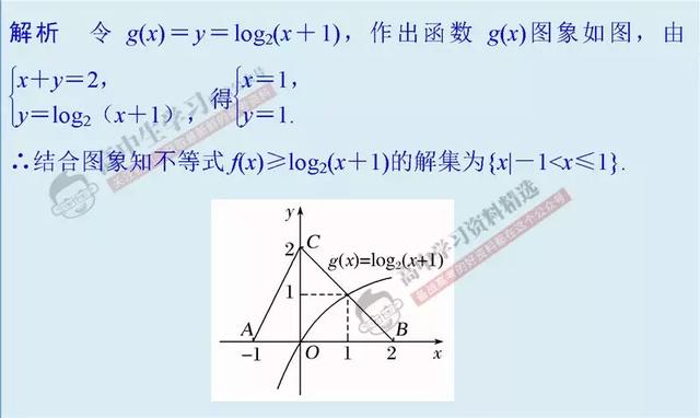 10种方法+30道经典题，让你高考数学「选择/填空」快速拿满分！