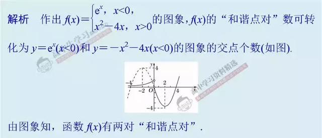 10种方法+30道经典题，让你高考数学「选择/填空」快速拿满分！