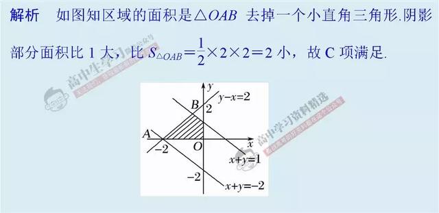 10种方法+30道经典题，让你高考数学「选择/填空」快速拿满分！