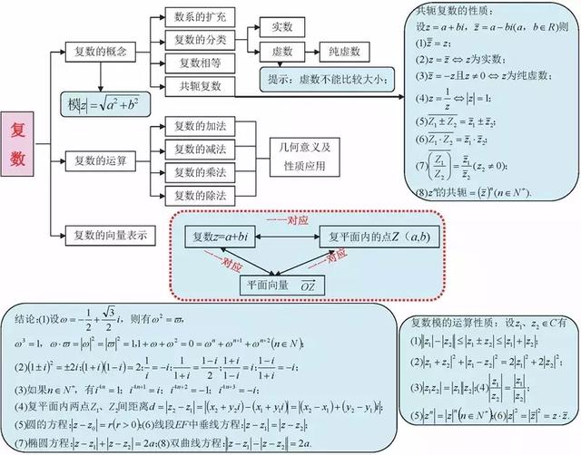 高考数学140+必备知识导图，95%考生和家长已经收藏！