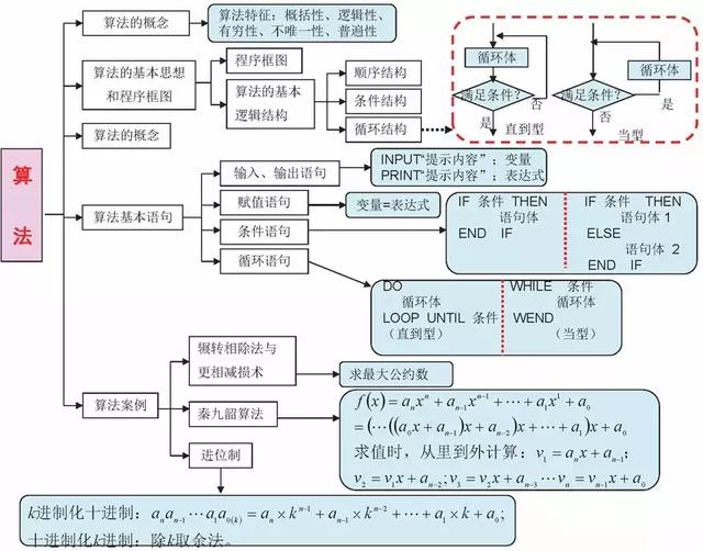 高考数学140+必备知识导图，95%考生和家长已经收藏！