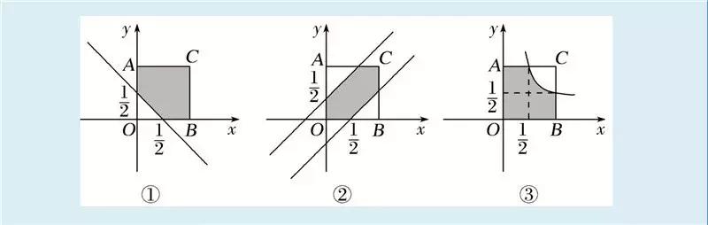 10种方法+30道经典题，让你高考数学「选择/填空」快速拿满分！