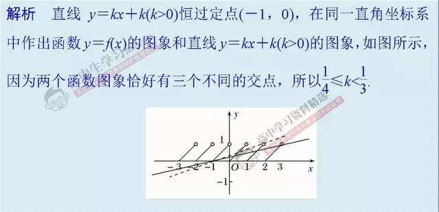 10种方法+30道经典题，让你高考数学「选择/填空」快速拿满分！