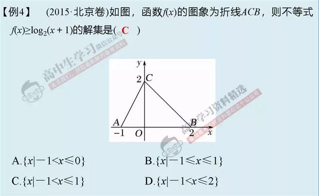 10种方法+30道经典题，让你高考数学「选择/填空」快速拿满分！