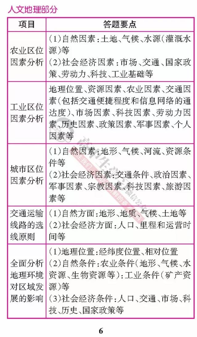 「政史地」主观题万能答题模板整理完毕，助你轻松突破文综230！