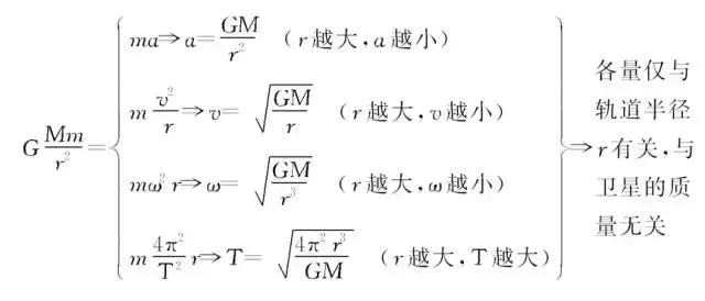 高中「物化生」必考题型&解题模板，让你答题准确率猛窜！