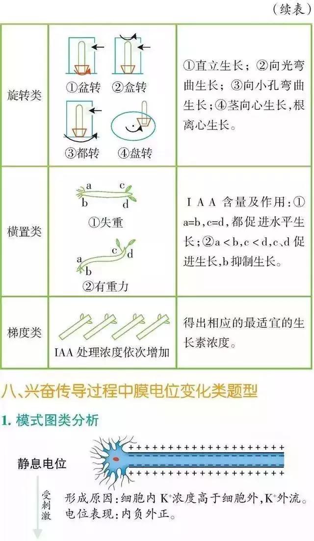 高中「物化生」必考题型&解题模板，让你答题准确率猛窜！