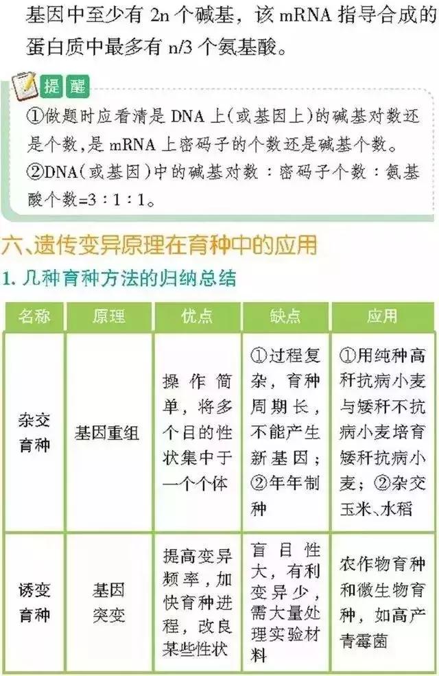 高中「物化生」必考题型&解题模板，让你答题准确率猛窜！