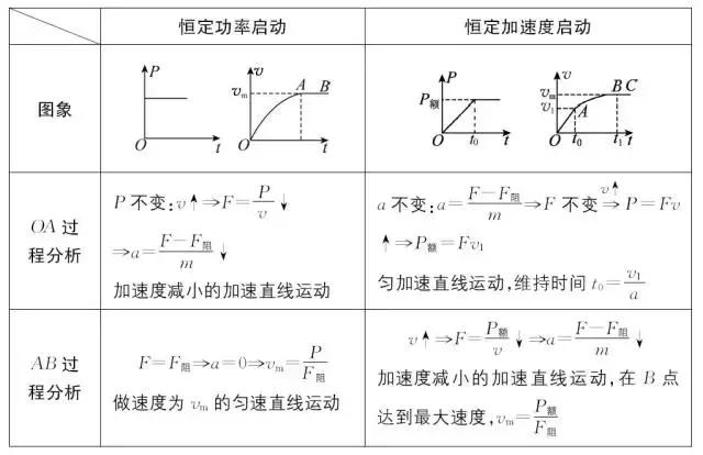 高中「物化生」必考题型&解题模板，让你答题准确率猛窜！