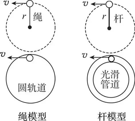 高中「物化生」必考题型&解题模板，让你答题准确率猛窜！