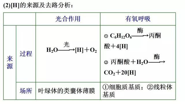 高中「物化生」必考题型&解题模板，让你答题准确率猛窜！