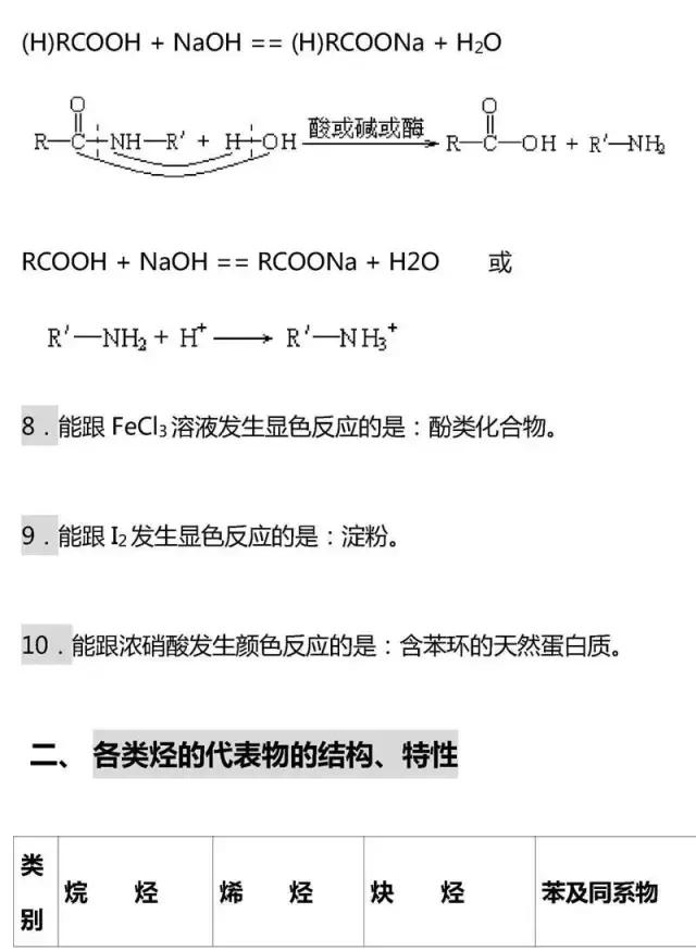 高考有机化学基础知识点大汇总，快收走！