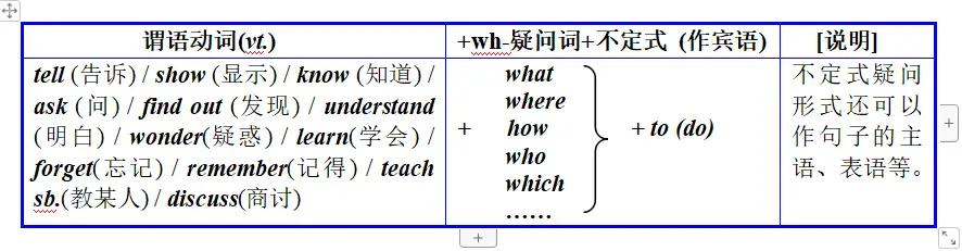 动词不定式、动名词、分词等非谓语形式的几种类型和含义及功能