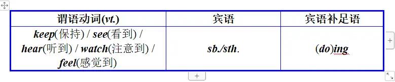 动词不定式、动名词、分词等非谓语形式的几种类型和含义及功能