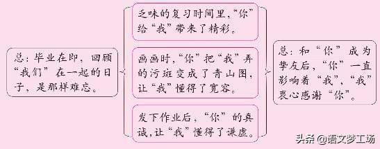 中考满分作文名师点评：校园人物篇3