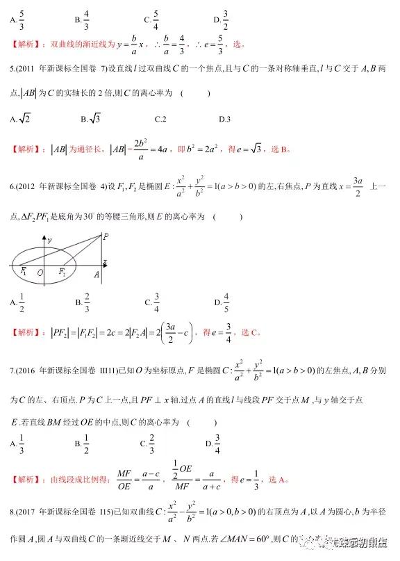 椭圆、双曲线离心率几大类型