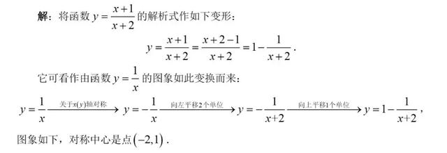 初高中数学衔接专题教程（10）——分式型函数的图像