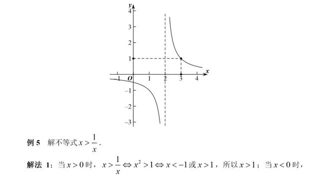 初高中数学衔接专题教程（10）——分式型函数的图像