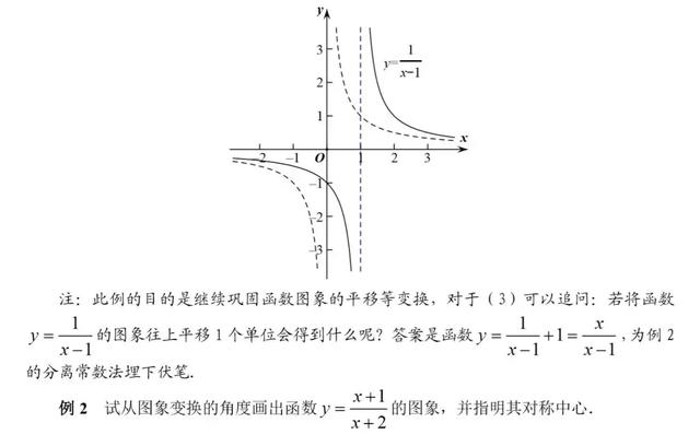 初高中数学衔接专题教程（10）——分式型函数的图像