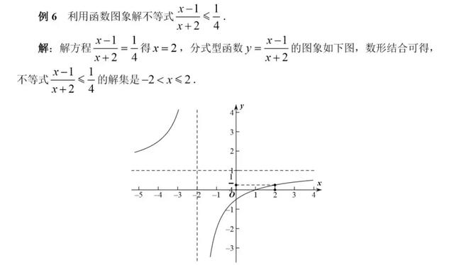 初高中数学衔接专题教程（10）——分式型函数的图像