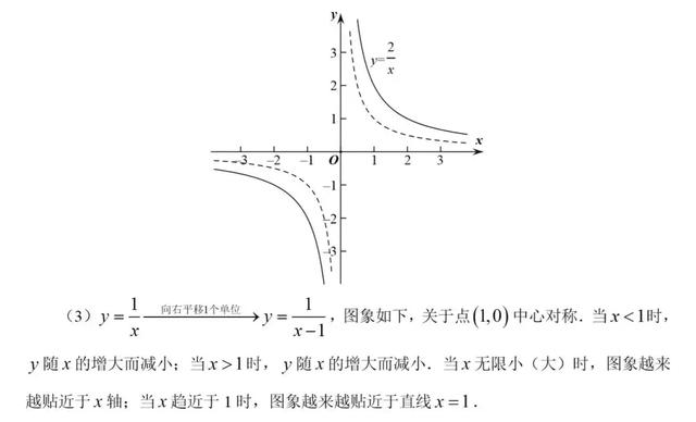 初高中数学衔接专题教程（10）——分式型函数的图像