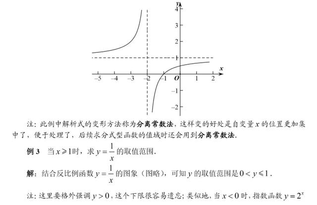 初高中数学衔接专题教程（10）——分式型函数的图像