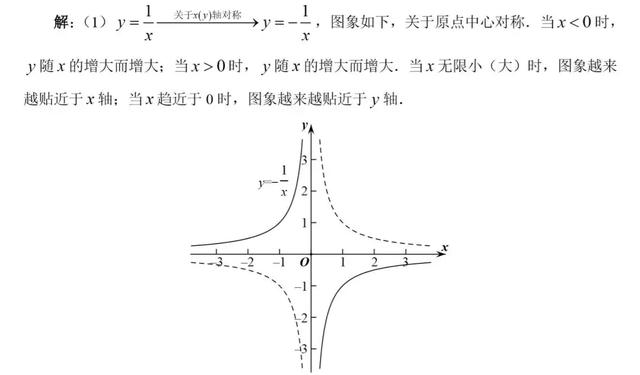 初高中数学衔接专题教程（10）——分式型函数的图像