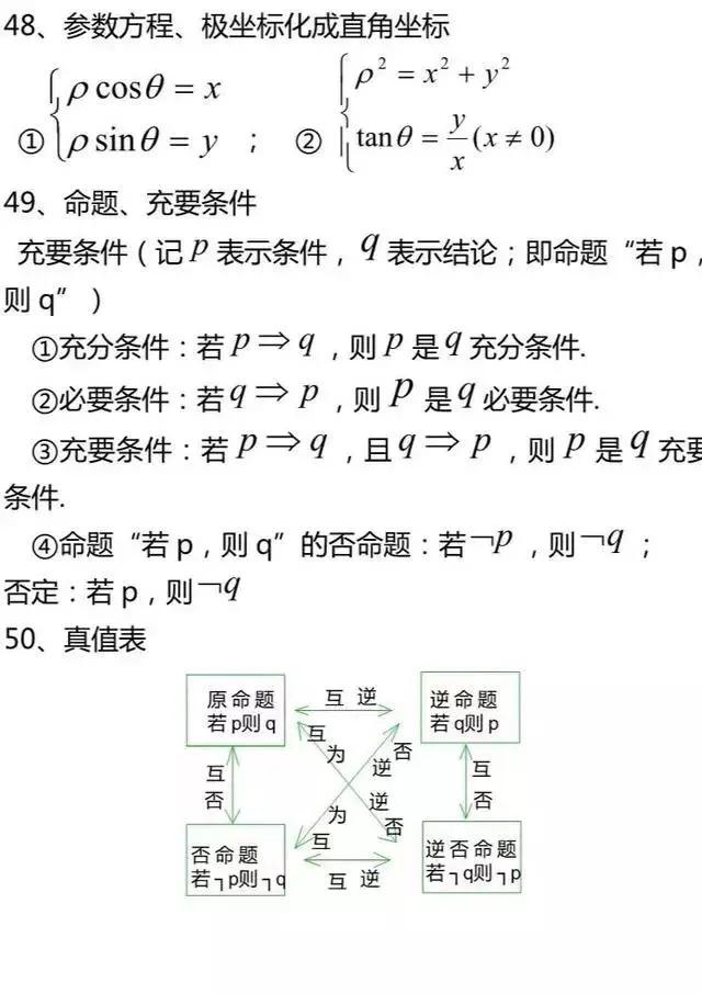 高中数学必背知识点/公式超全汇总！