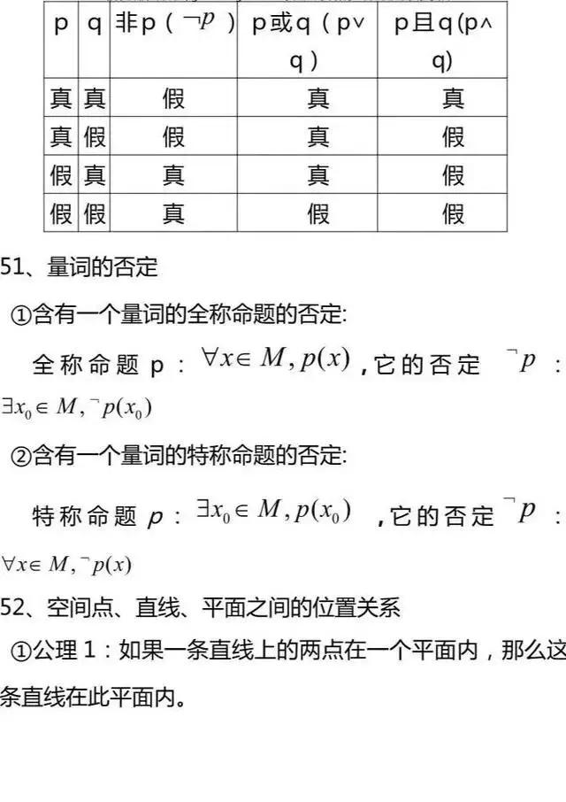 高中数学必背知识点/公式超全汇总！