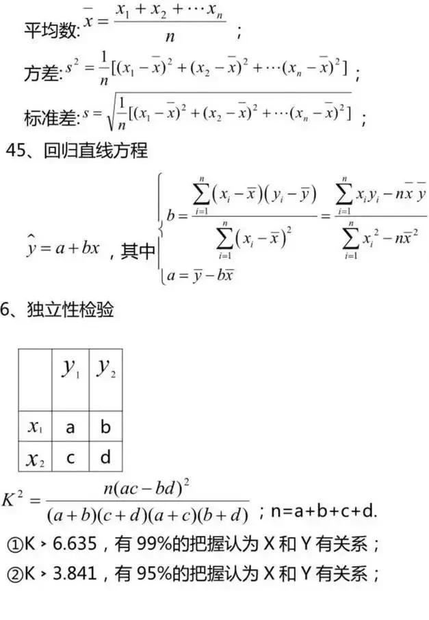 高中数学必背知识点/公式超全汇总！