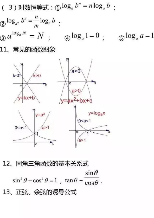 高中数学必背知识点/公式超全汇总！