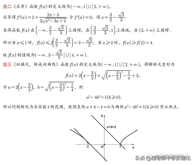 试题探究：一道经典无理函数求值域问题